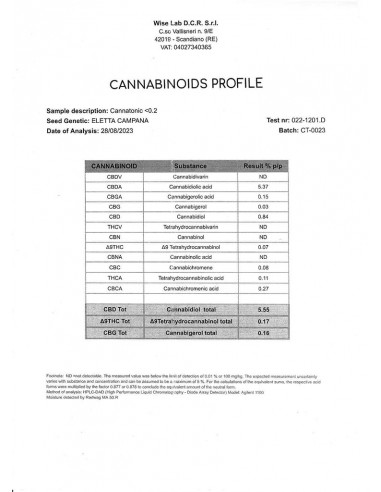 CANNATONIC 5.5% CBD - Invernadero