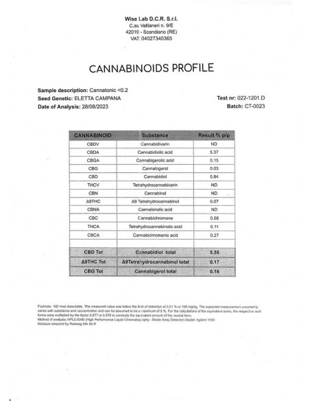CANNATONIC 5.5% CBD - Invernadero
