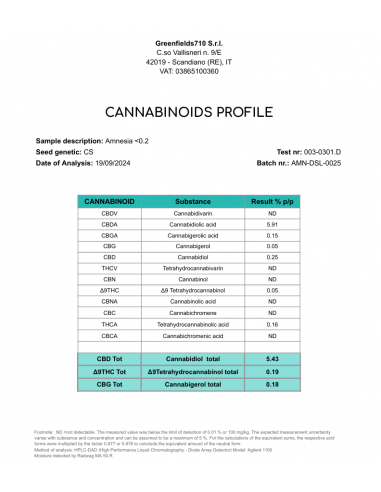 AMNESIA HAZE 5.43% CBD - Invernadero