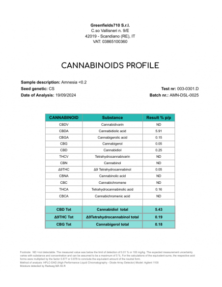 AMNESIA HAZE 5.43% CBD - Invernadero