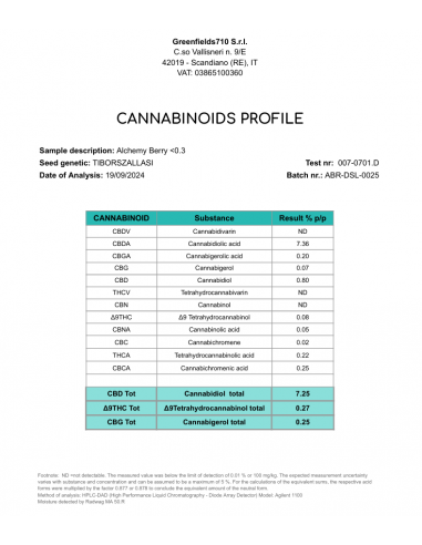 WILD BERRY 7.25% CBD - Invernadero