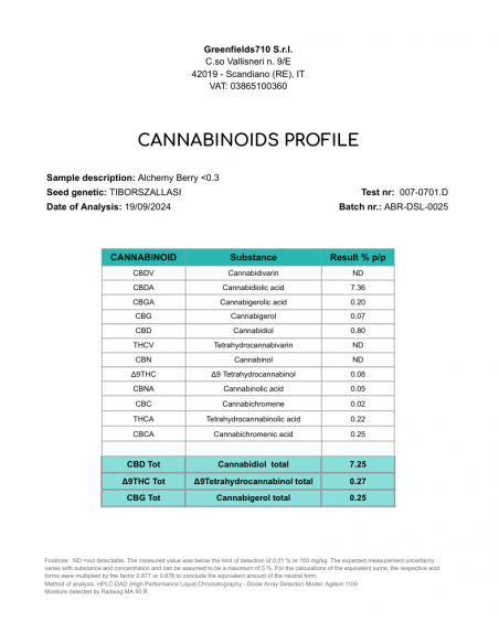 WILD BERRY 7.25% CBD - Invernadero