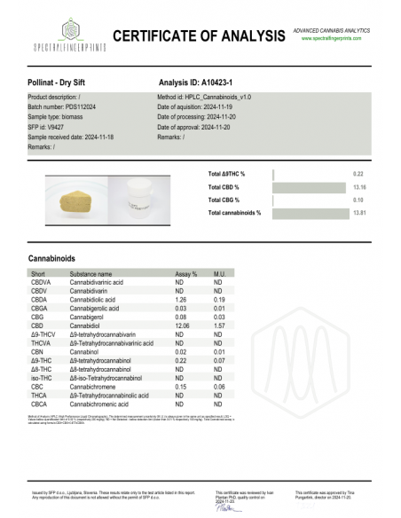ORANGE SHERBET Dry Sift 13% CBD