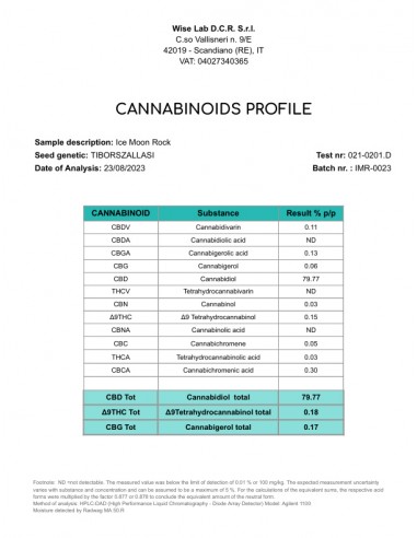 ICE ROCKS 75% CBD
