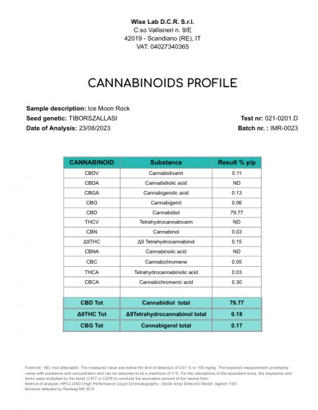 ICE ROCKS 75% CBD