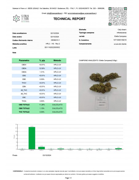 CALIFORNIA DREAM 11.26% CBD - Invernadero