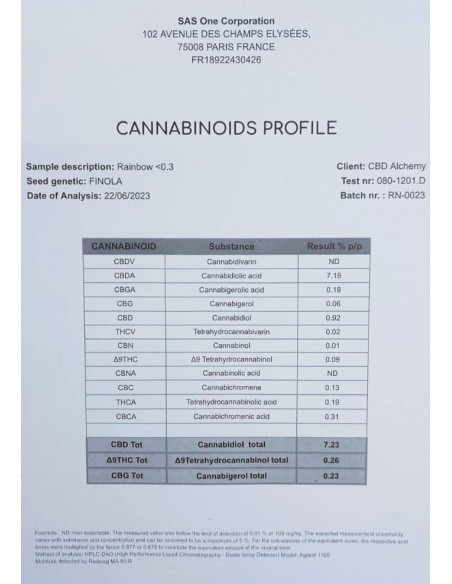 Mini Flores RAINBOW 7.23% CBD - Invernadero