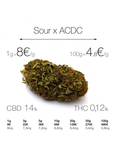 Sour x ACDC - cogollo CBD